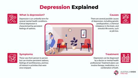 关于抑郁症的原因、症状和治疗的信息图表