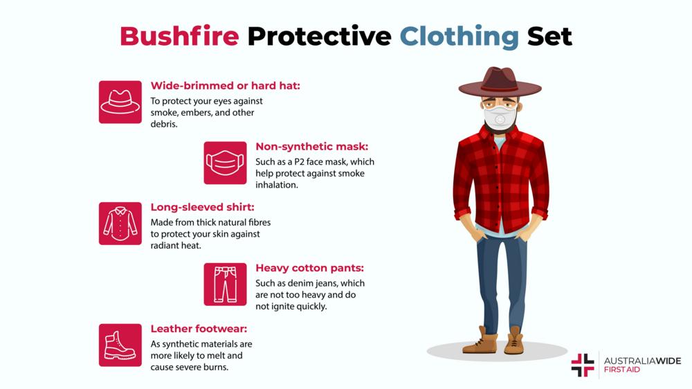 关于森林大火防护服的信息图