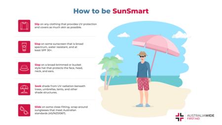 关于如何成为SunSmart的信息图