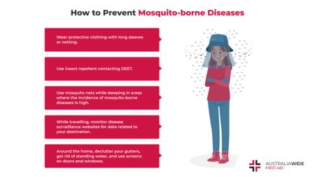 如何预防蚊媒疾病的信息图
