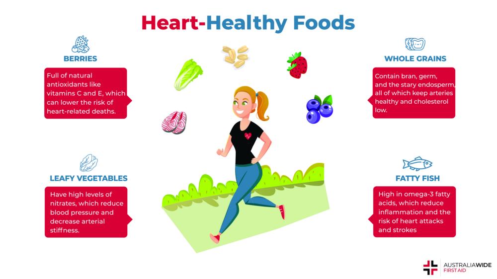 关于帮助保护心脏的食物的信息图表