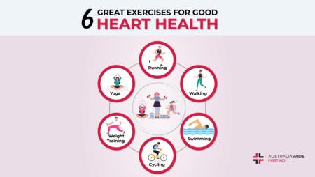 关于改善心脏健康的最佳运动的信息图表