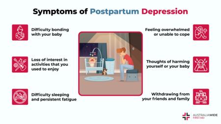 关于产后抑郁症症状的信息图表