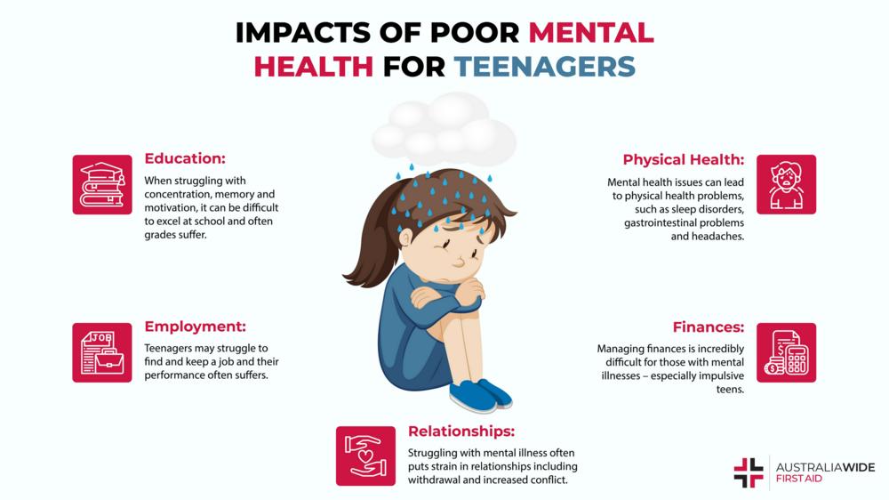 心理健康不良对青少年影响的信息图表