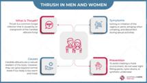 男性和女性鹅口疮的信息图