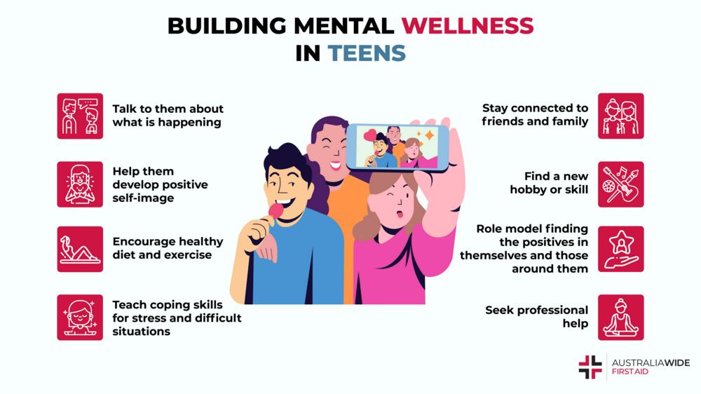信息图表的方法建立青少年的心理健康