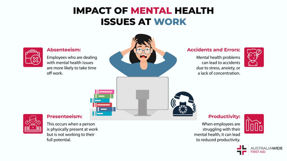 为什么工作场所会导致心理健康问题的信息图表