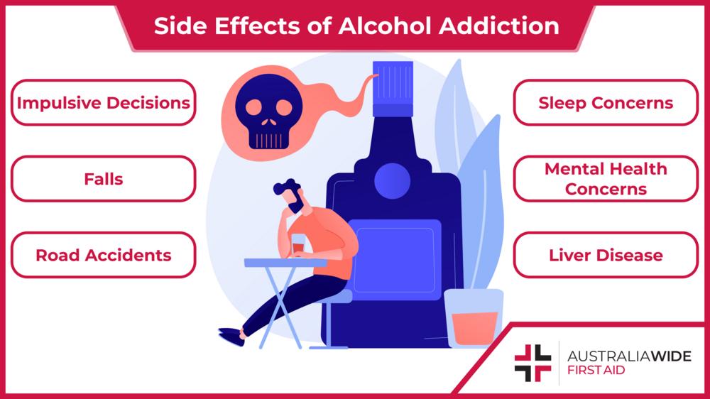 酒精成瘾副作用的附加信息图