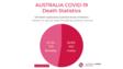 横幅图形COVID-19死亡统计澳大利亚