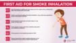 关于烟雾吸入急救的信息图表