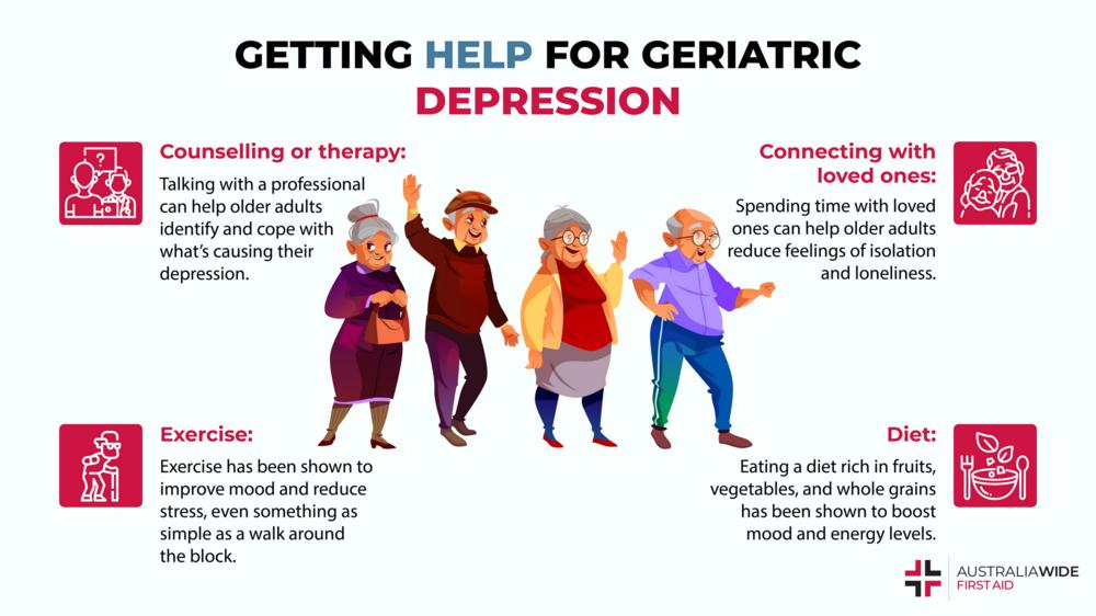 信息图表对老年抑郁