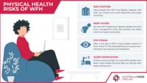 关于在家工作的身体健康风险的信息图表