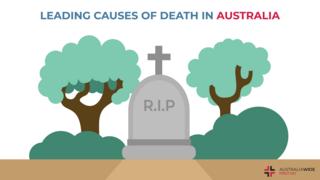 2019年至2020年澳大利亚的主要死亡原因