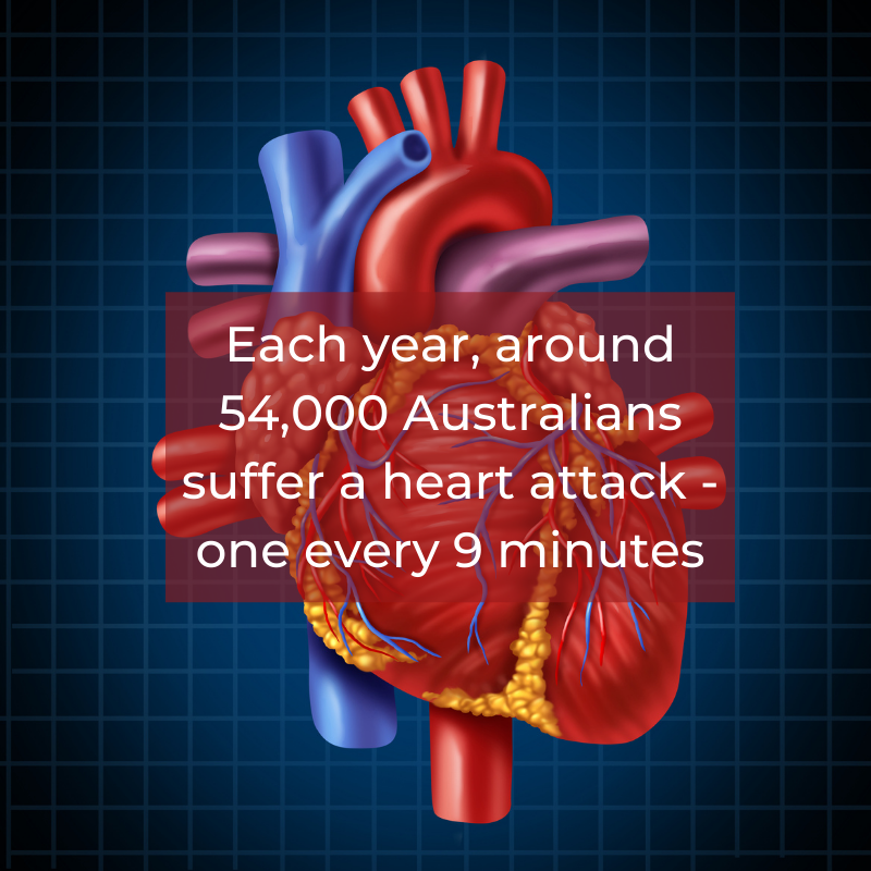 心脏病和心脏病发作的统计数据